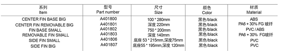 SUP Fins(圖1)