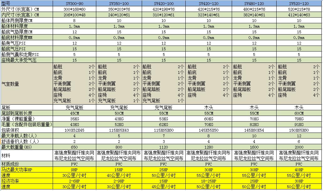 白色Sailfishi 充氣船(圖7)